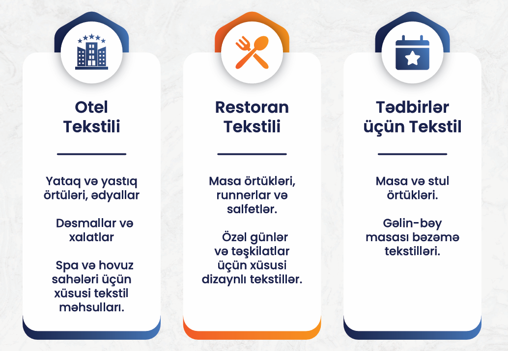 Tekstil Kirayə Tekstil Kirayə